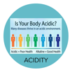 acidity